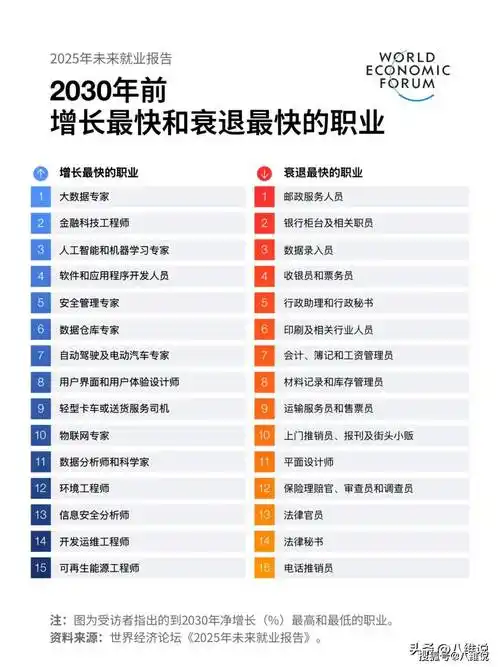 未来5年足球人才缺口爆发，这些联赛和岗位最值得关注