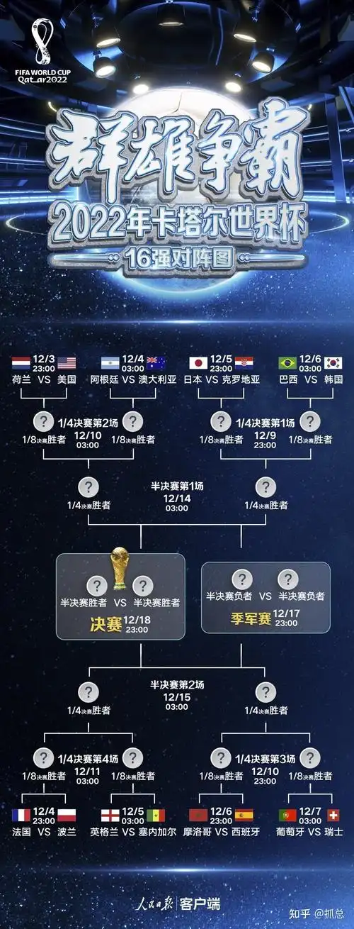 世界杯金靴赔率突变：姆巴佩领跑，梅西追平纪录跃居第二，转会市场暗流涌动
