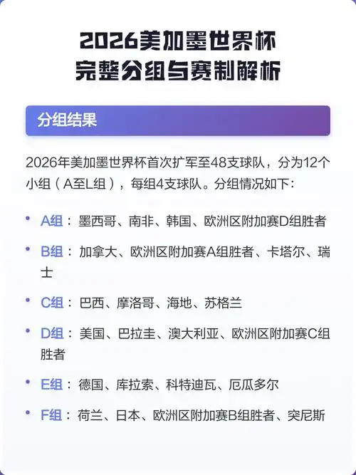 世界杯扩军48队新赛制解读：中国队冲击2026美加墨机会来了